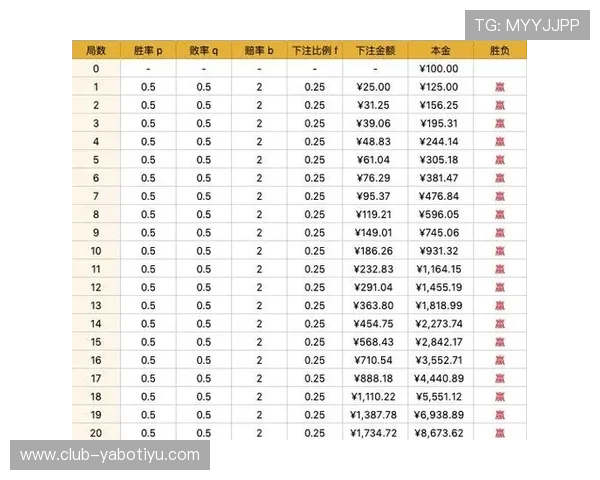亚博nba滚球比赛技巧分享帮助玩家提升投注策略与获胜几率