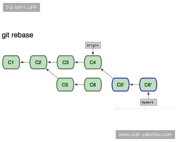 亚博体育登陆:登录过程中常遇到的问题及快速解决方案